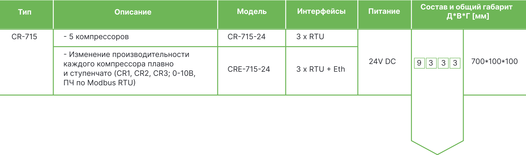 Изображение таблицы с информацией о составе контролера и его размещении на DIN-рейке