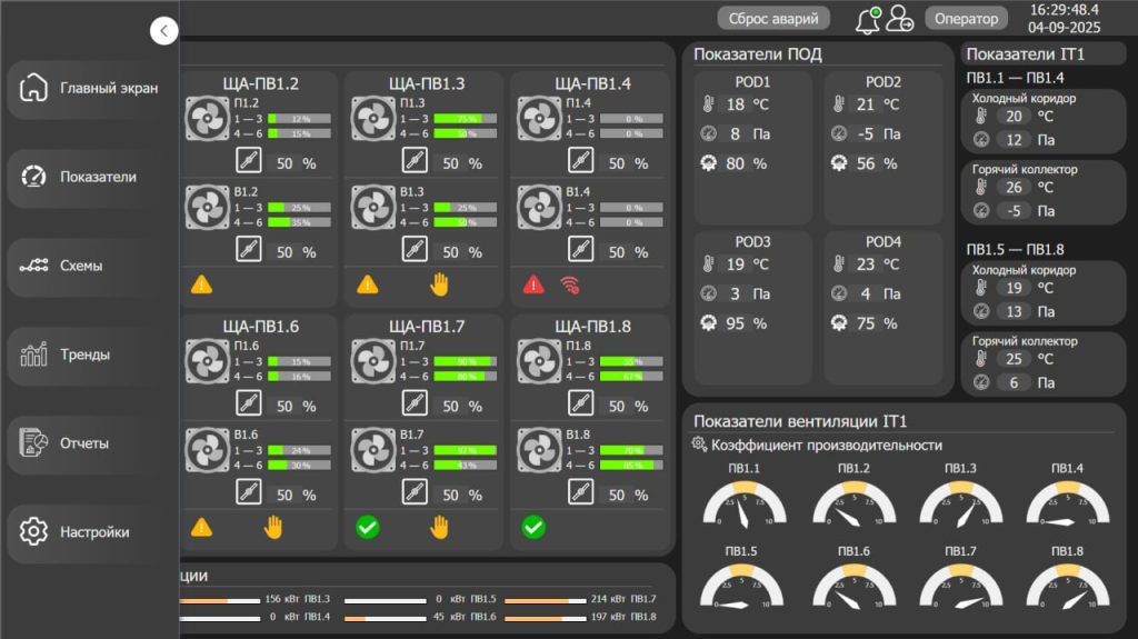Применение MasterScada для ЦОД обзорный план вентиляции